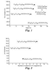 Side chain fluorochemicals with crystallizable spacer groups