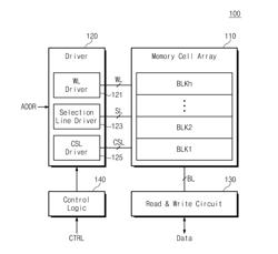 Nonvolatile memory device and memory system including the same