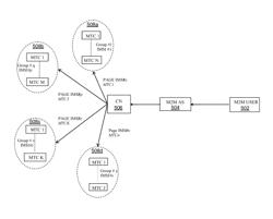 Group-based machine to machine communication