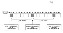 Base station apparatus and communication control method