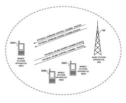 Mobile communication system, base station apparatus, mobile station apparatus and communication method