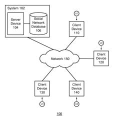 Summarizing a photo album in a social network system