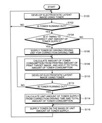 Image forming apparatus, toner supplying method, and computer program product