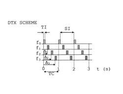 Discontinuous transmission scheme