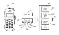 Selectively buffering voice data at a server during a voice communication session