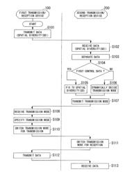 Radio communication system and method using spatial diversity and spatial multiplexing modes