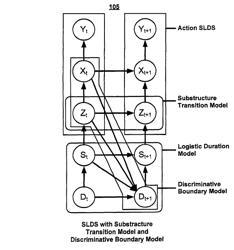 Substructure and boundary modeling for continuous action recognition