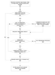 Iterative off-line rendering process