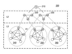 Hierarchically clustered P2P streaming system