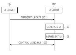 Apparatus and method for transmitting and receiving a user interface in a communication system