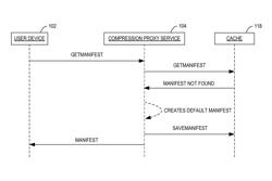 Dynamic selection of resources for compression in a content delivery network