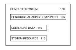 Enabling and managing user-specified aliases