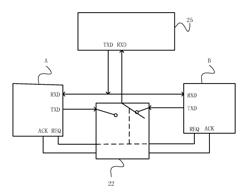 Control panel and serial port communication arbiter for touch screen with camera