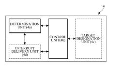 Interrupt on/off management apparatus and method for multi-core processor