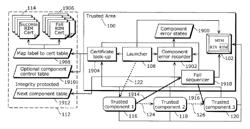 Secure boot method for executing a software component including updating a current integrity measurement based on whether the software component is enabled