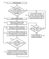 Real-time distributed monitoring of local and global processor resource allocations and deallocations