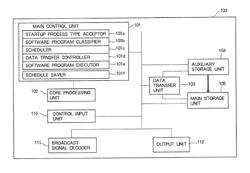 Digital broadcast receiver and software startup method