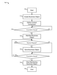 Method and apparatus for specifying time-varying intelligent service-oriented model