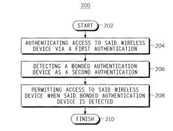 Method and system for providing extended authentication