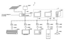 POWER MANAGEMENT DEVICE, METHOD OF CONTROLLING POWER MANAGEMENT DEVICE, AND PROGRAM FOR CONTROLLING POWER MANAGEMENT DEVICE