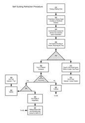 Self Guided Subjective Refraction Instruments and Methods