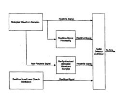 USE OF ACOUSTICS TO DISRUPT AND DETER WOOD-INFESTING INSECTS AND OTHER INVERTEBRATES FROM AND WITHIN TREES AND WOOD PRODUCTS