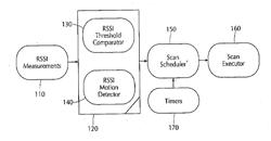 SYSTEMS AND METHODS FOR SELECTIVE SCANNING BASED ON RANGE AND MOVEMENT