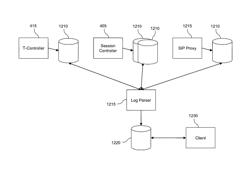 DIALED STRING MATCHING AND CALL COST MINIMIZATION IN DIAL PLAN