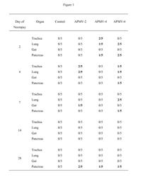 RECOMBINANT AVIAN PARAMYXOVIRUS VACCINE AND METHOD FOR MAKING AND USING THEREOF