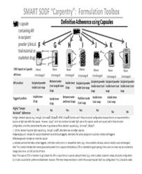 SMART™ SOLID ORAL DOSAGE FORMS