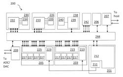 DIGITAL SIGNAL PROCESSOR AND BASEBAND COMMUNICATION DEVICE