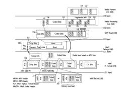 METHOD FOR TRANSMITTING MEDIA DATA HAVING ACCESS UNIT DIVIDED INTO MEDIA FRAGMENT UNITS IN HETEROGENEOUS NETWORK