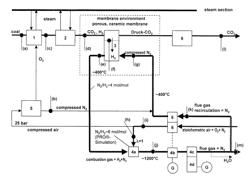 IGCC power plant having flue gas recirculation and flushing gas