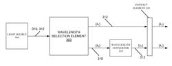 Enhancing the emission spectrum of light-based dermatologic treatment devices