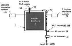 Breathing and desiccant regenerating cycle for reducing condensation in concentrator photovoltaic modules