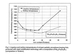 Nickel/iron-based braze and process for brazing