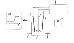 Method of inspecting a metal coating and a method for analytical control of a deposition electrolyte serving to deposit said metal coating