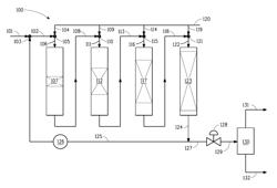 Hydroprocessing process using uneven catalyst volume distribution among catalyst beds in liquid-full reactors