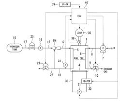 Fuel cell system and activation method of fuel cell