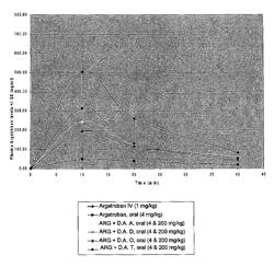 Compounds and compositions for delivering active agents