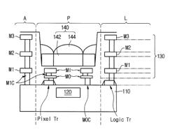 Pixel array and image sensor including the same