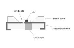 LED package and method of making the same