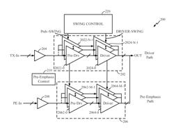 Method and apparatus for constant output impedance, variable pre-emphasis drive