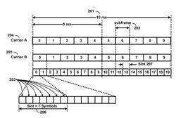 Multicarrier signal transmission in wireless communications