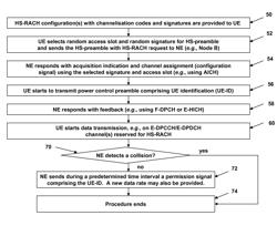 Collision detection for random access procedure