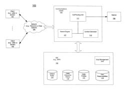 Message forwarding based on sender and recipient relationship