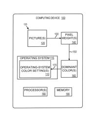 Setting an operating-system color using a photograph