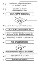 Automated hydrocarbon reservoir pressure estimation