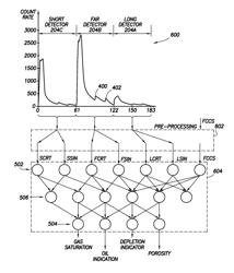 System and method of predicting gas saturation of a formation using neural networks