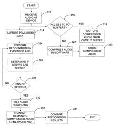 Configurable speech recognition system using multiple recognizers